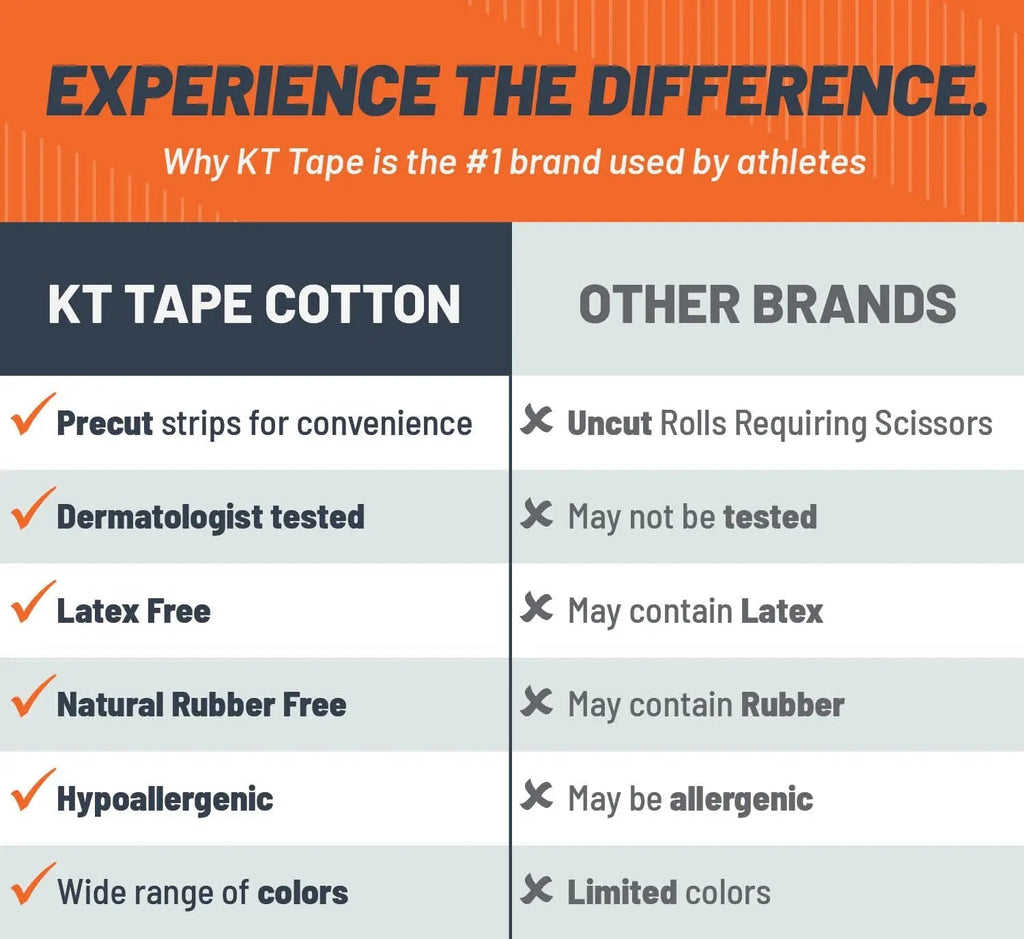 KT Tape Original Cotton kinesiology tape in Beige – 150 precut 10 inch strips for joint and muscle support