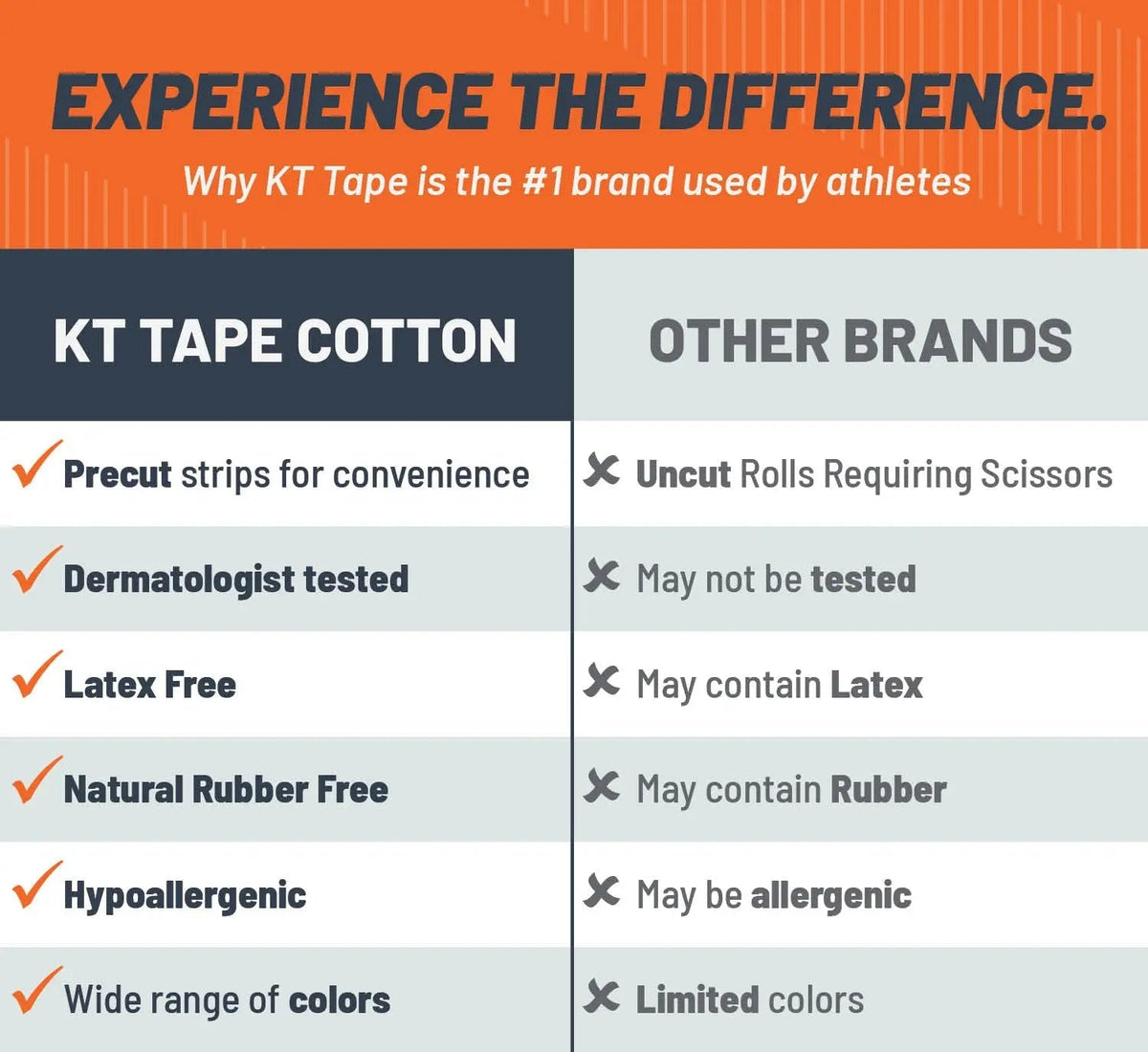 KT Tape Original Cotton kinesiology tape in Beige – 150 precut 10 inch strips for joint and muscle support