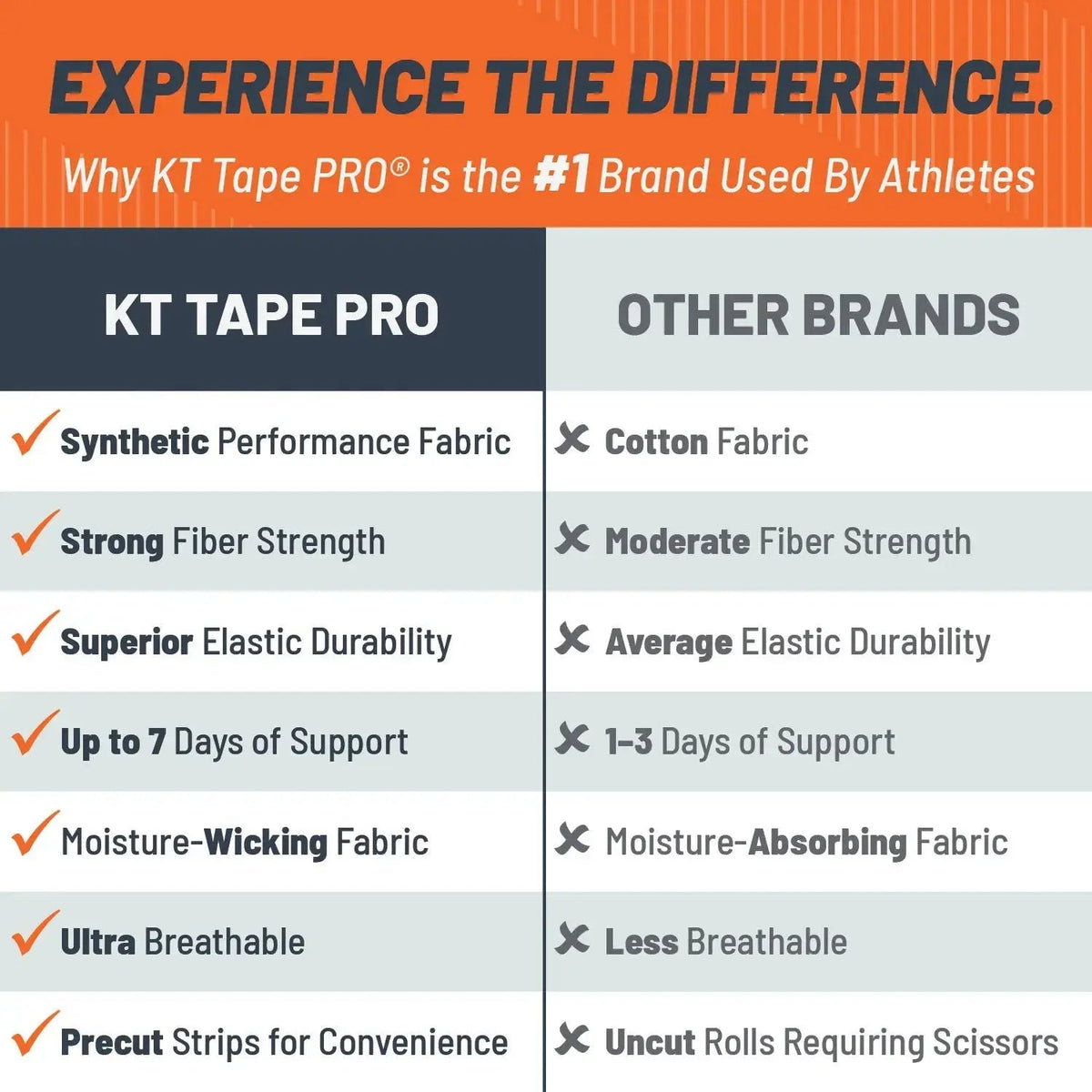 KT Tape Pro Extreme maximum strength kinesiology tape in – 150 precut 10 inch strips for intense athletic support