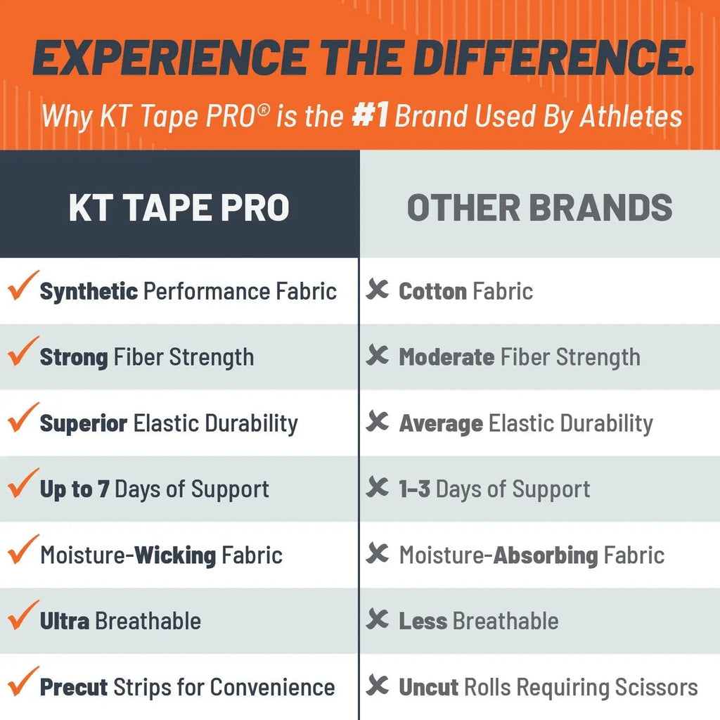 KT Tape Pro Wide extra coverage kinesiology tape in - 75 precut 10 inch strips for larger muscle group support