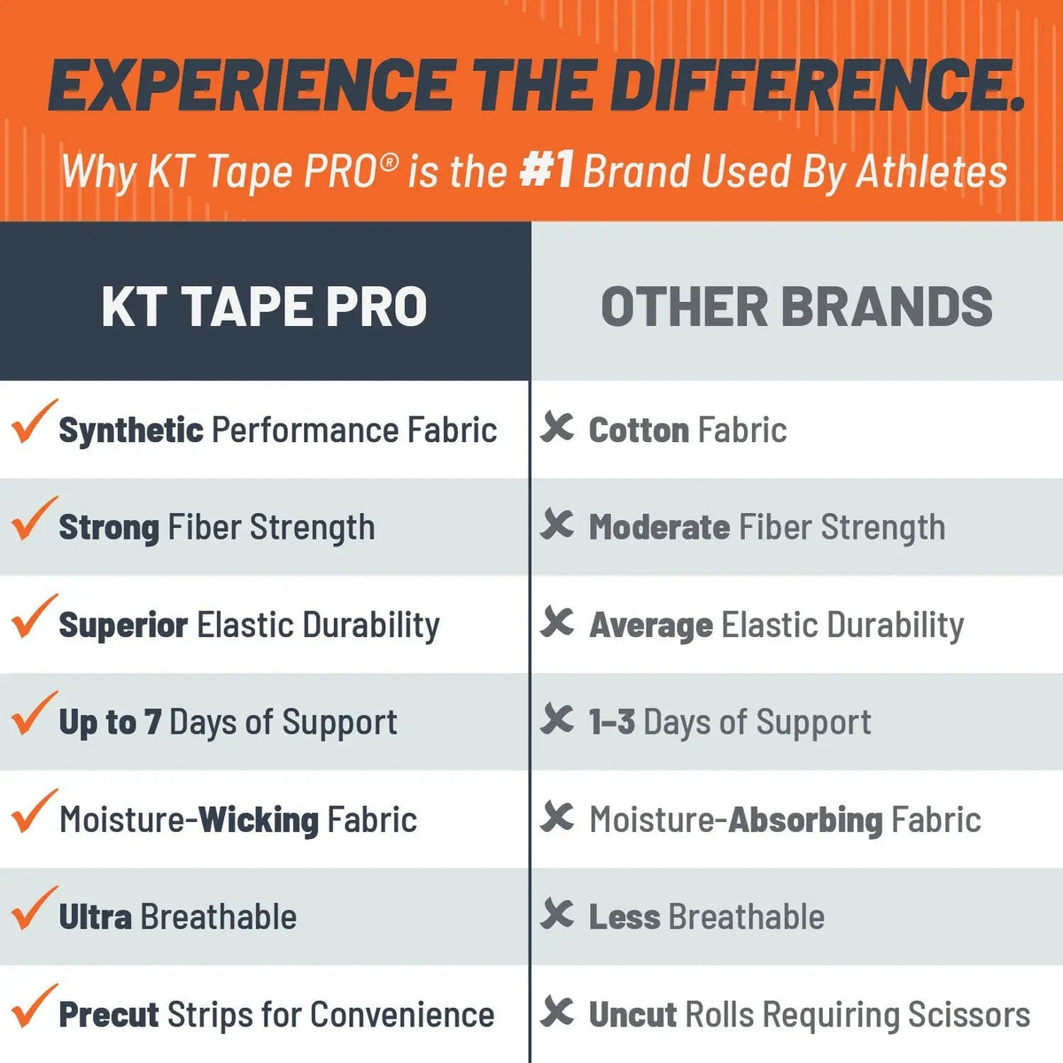KT Tape Pro Wide extra coverage kinesiology tape in - 75 precut 10 inch strips for larger muscle group support