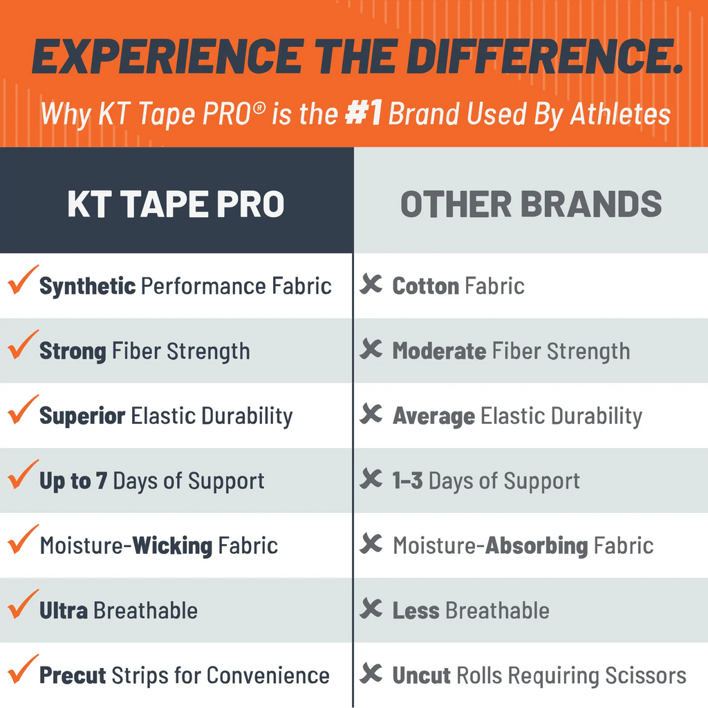 KT Tape Pro USA limited edition kinesiology tape in – Team USA official athletic tape for muscle support