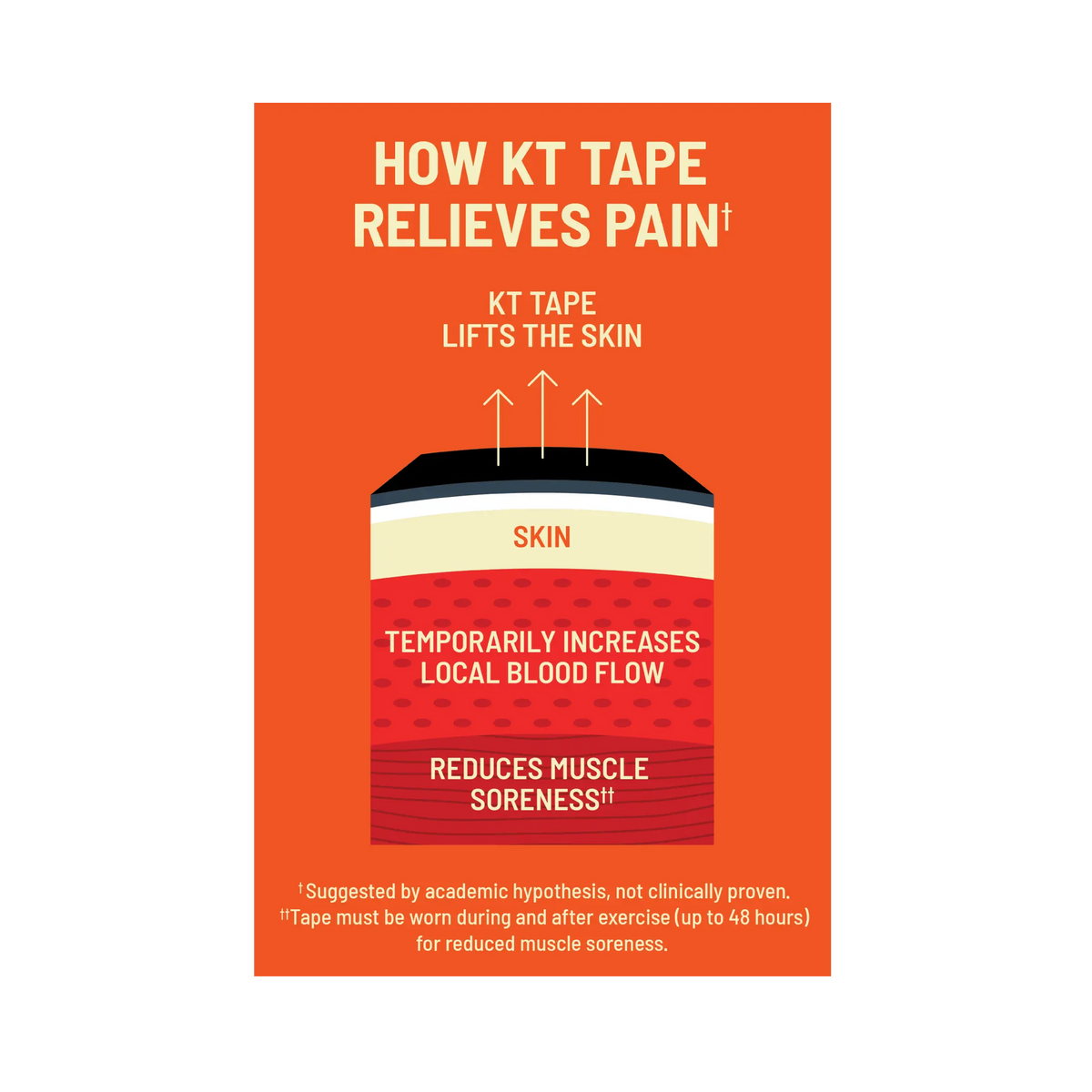 KT Tape Pro water-resistant synthetic kinesiology tape in - 20 precut strips for muscle support and pain relief