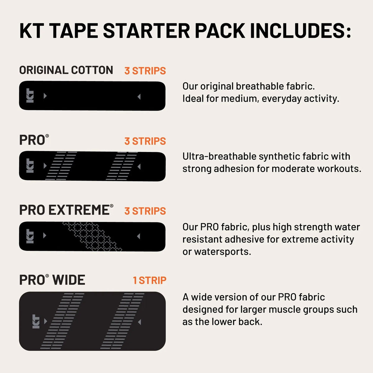 KT Tape Starter Pack kinesiology tape kit in – starter set with precut strips for muscle and joint support