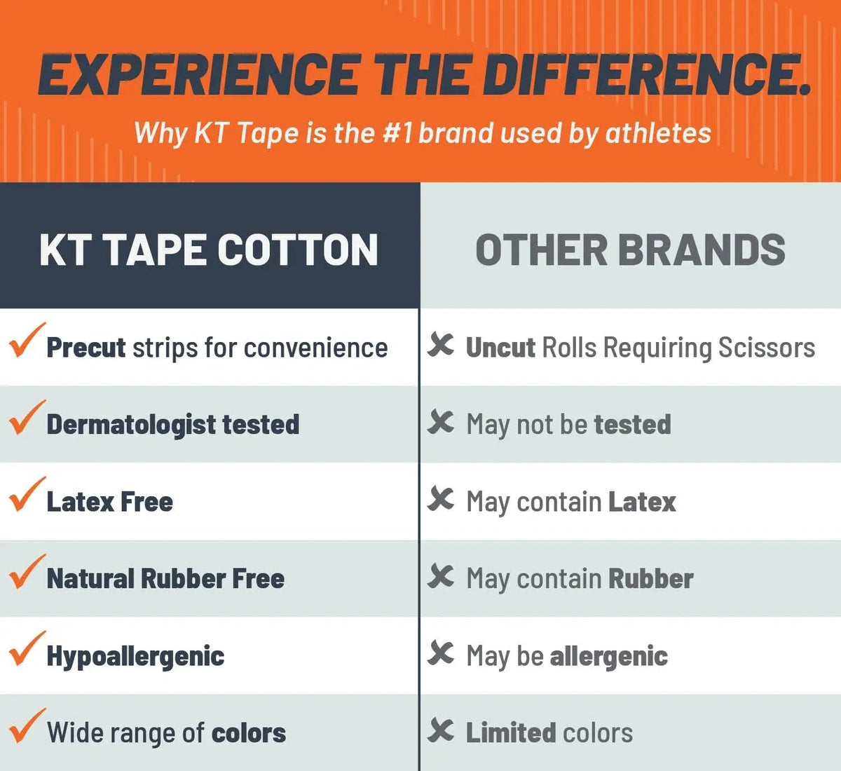 KT Tape Original Cotton kinesiology tape in - 20 precut strips for joint and muscle support